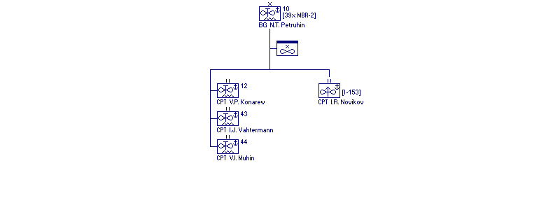 10th Reconnaissance Brigade