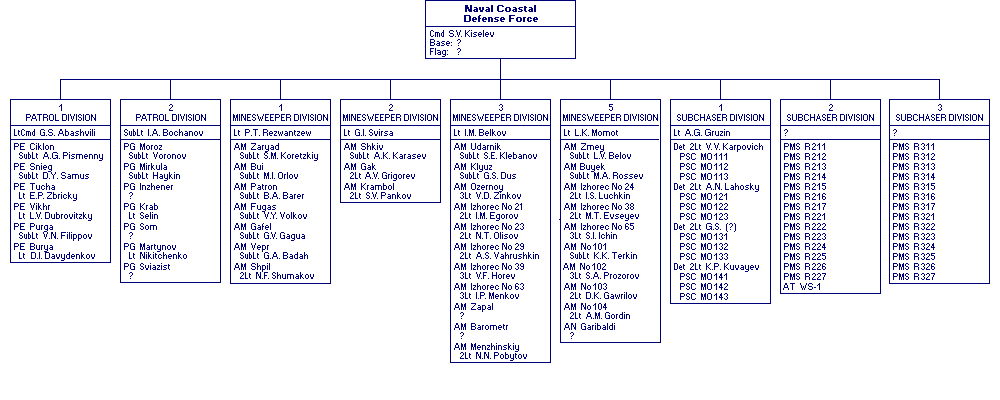 Naval Coastal Defense Force