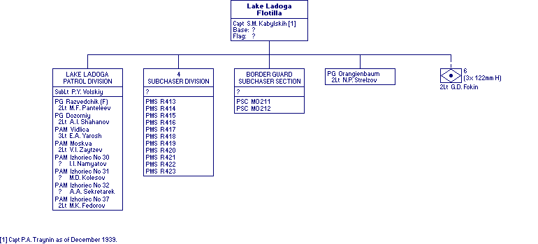 Lake Ladoga Flotilla