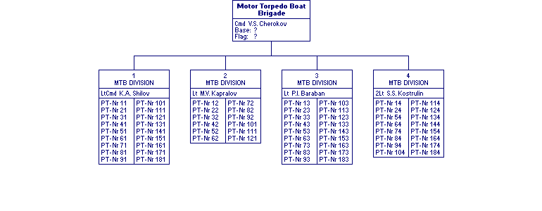 Motor Torpedo Boat Brigade