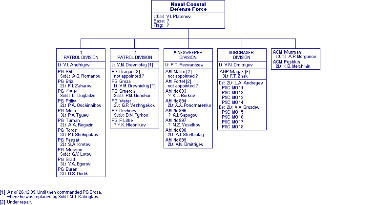 Naval Coastal Defense Force