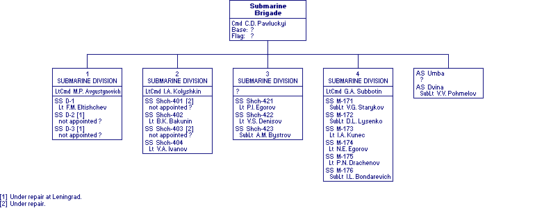 command structure us navy battleship world war 2