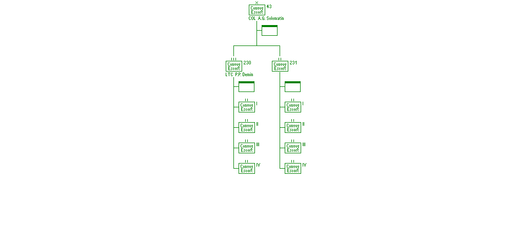 43rd Convoy Escort Brigade (NKVD)