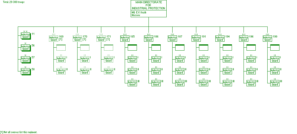 Main Directorate for Industrial Protection (NKVD)