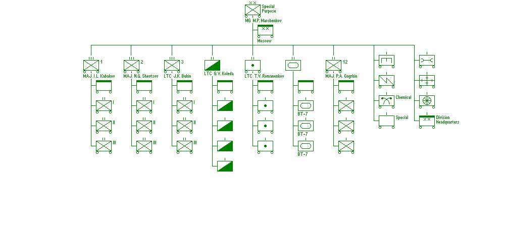 Special Purpose Motorized Rifle Division (NKVD)