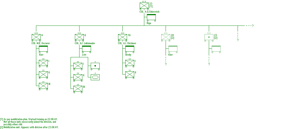 23rd Motorized Rifle Division (NKVD)