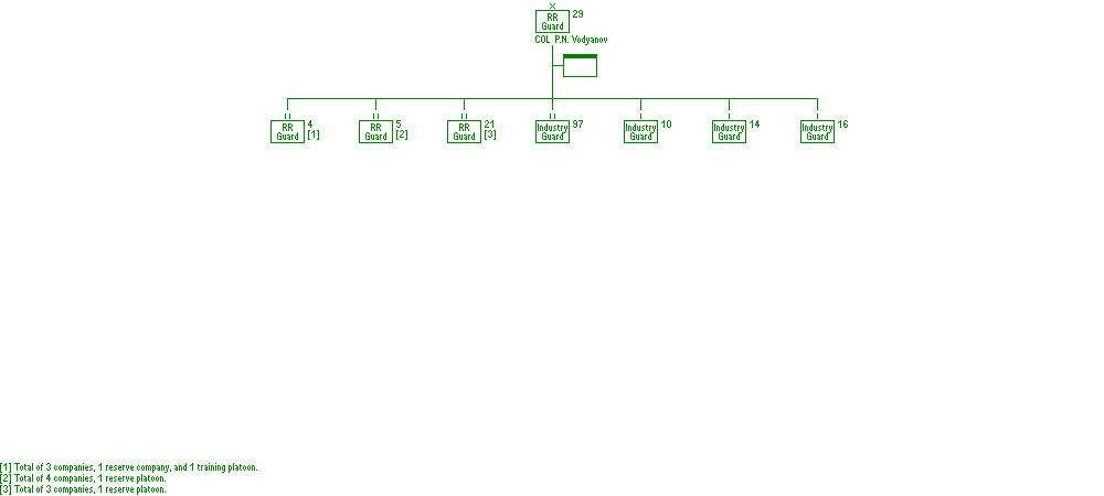 29th Railroad Protection Brigade (NKVD)
