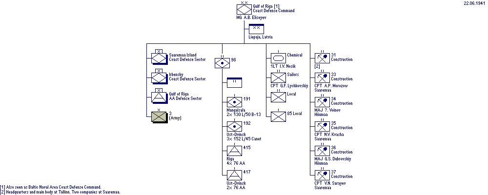 Gulf of Riga Coast Defense Command