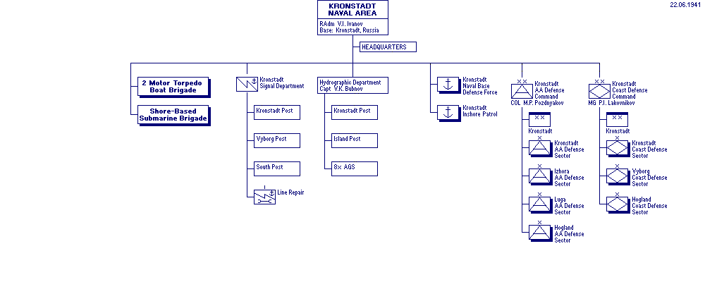 Kronstadt Naval Area