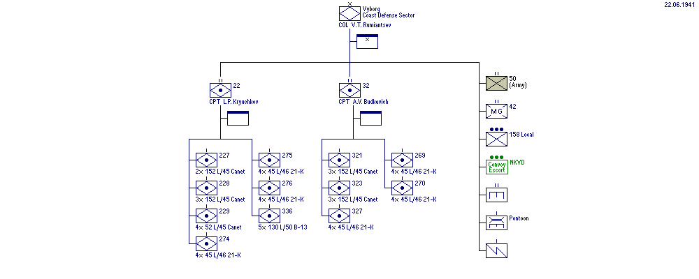 Vyborg Coast Defense Sector