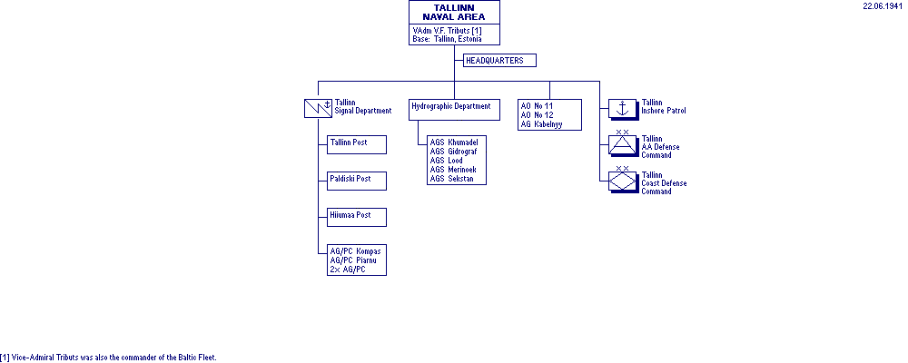 Tallinn Naval Area