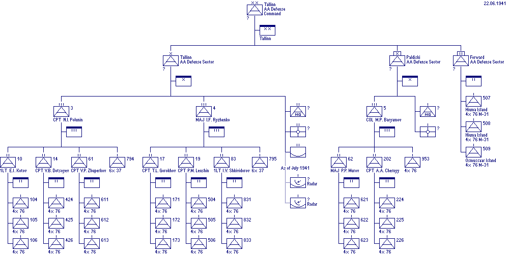 Antiaircraft Defense Command