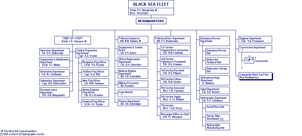 Black Sea Fleet Headquarters 