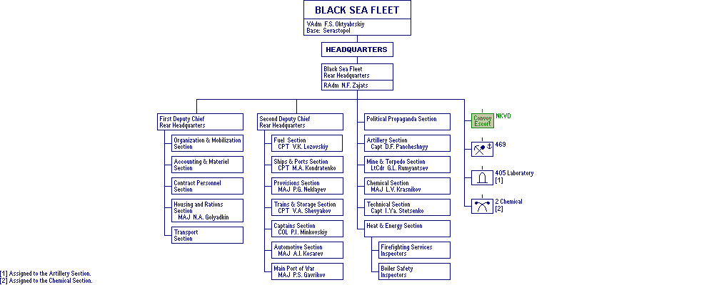 Black Sea Fleet Rear Headquarters