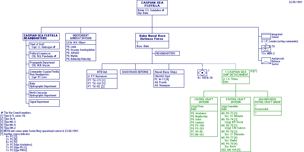 Caspian Sea Flotilla