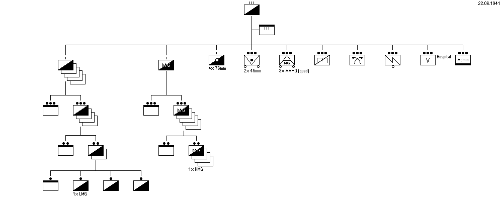 Cavalry Regiment, Soviet Cavalry Division