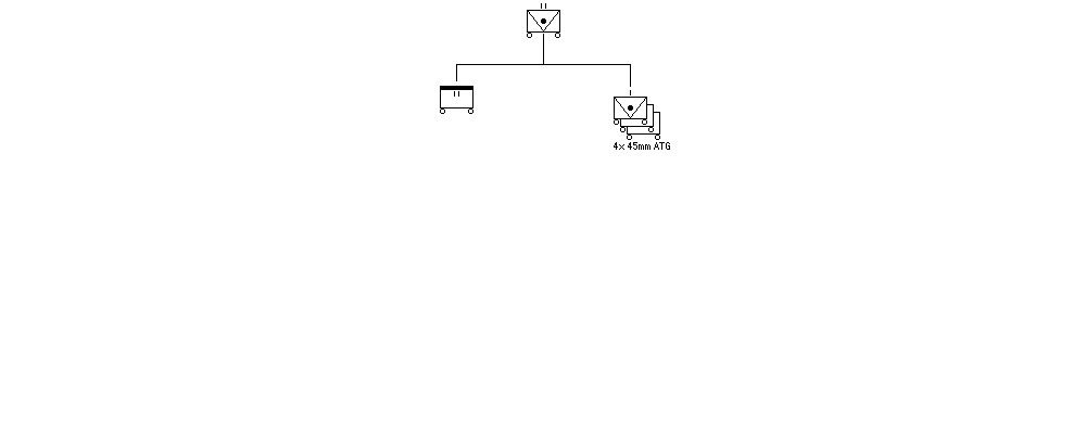Motorized Antitank Battalion