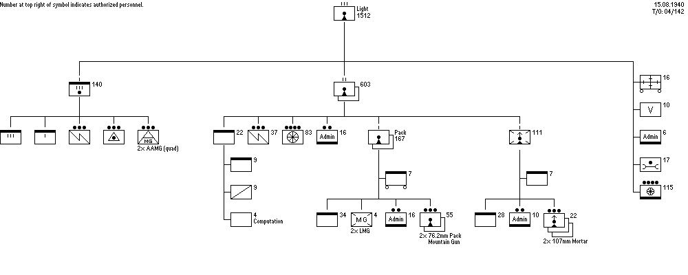 Light Artillery Regiment