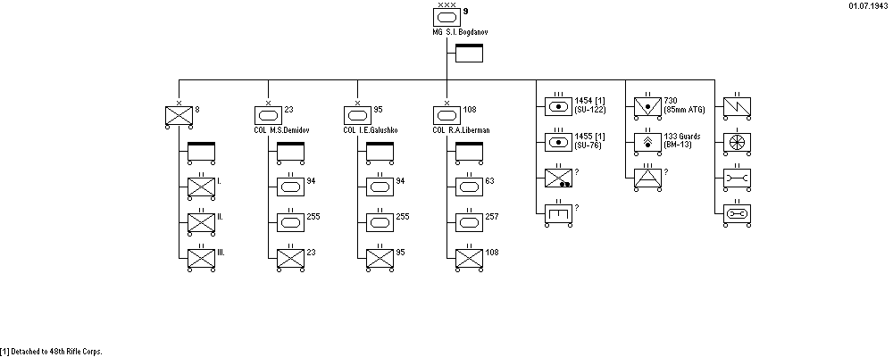 9-й танковый корпус