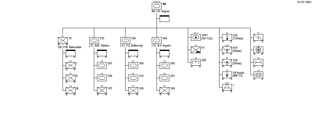 16-й танковый корпус