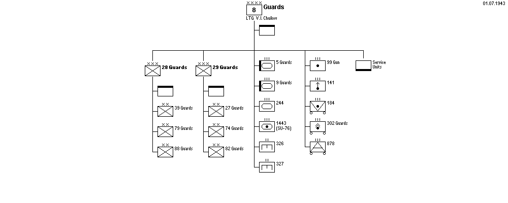 8 гвардейская армия