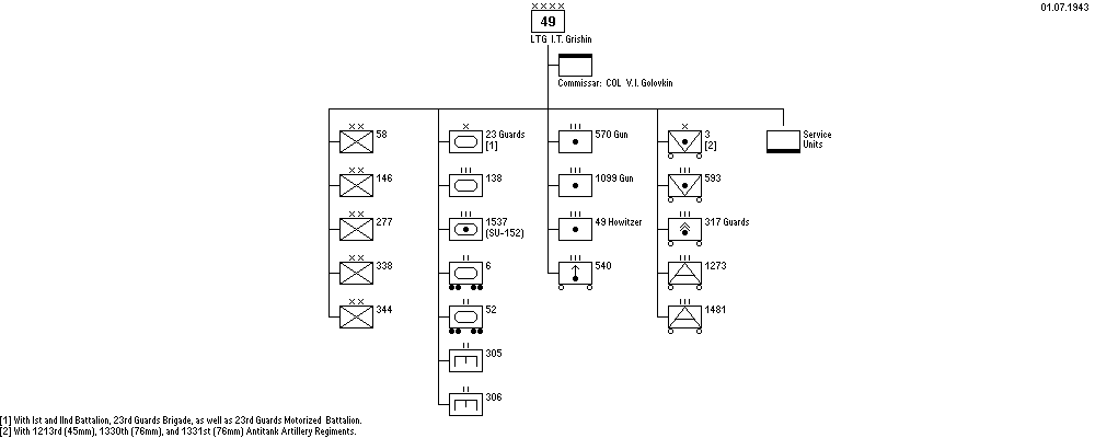 49 армия