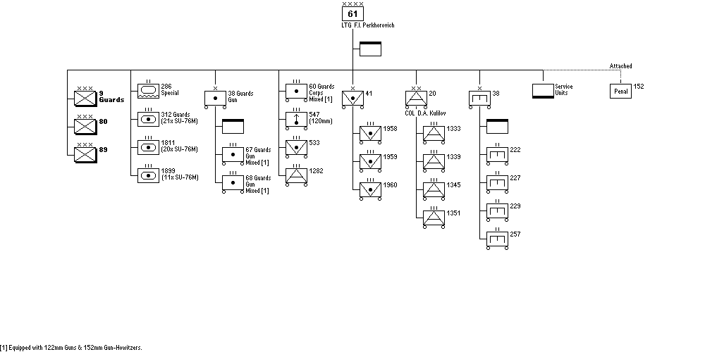 61st Army