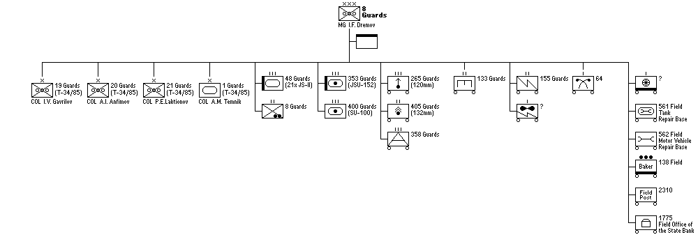 8th Guards Mechanized Corps