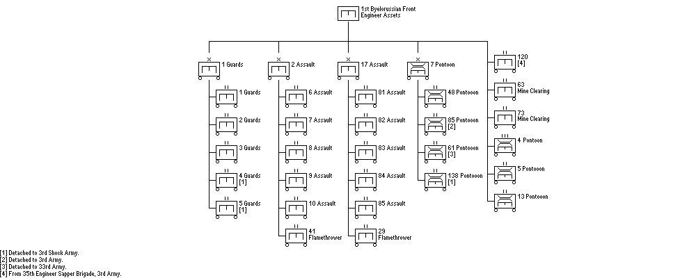 Engineer Assets