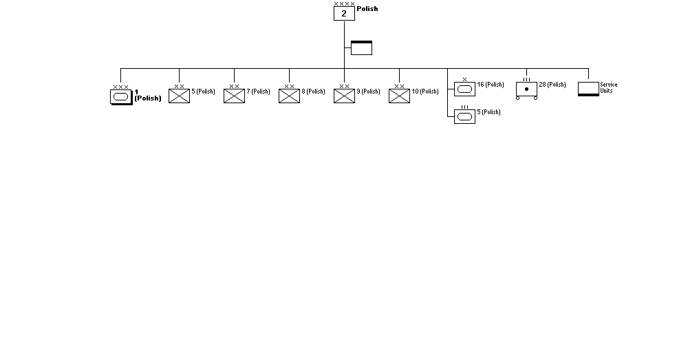 2nd (Polish) Army