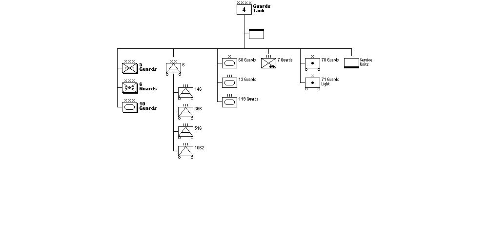 4th Guards Tank Army