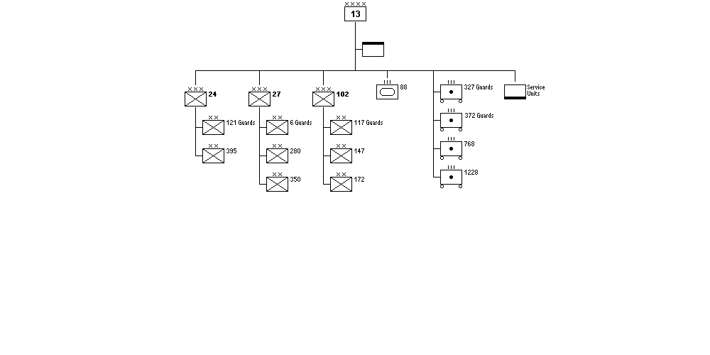 13th Army