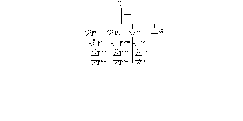 28th Army