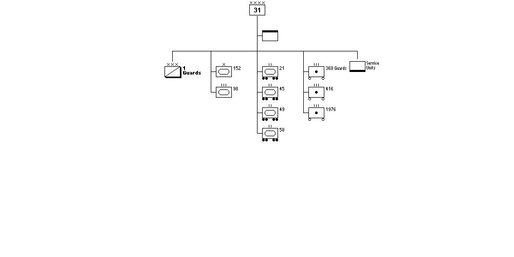 31st Army