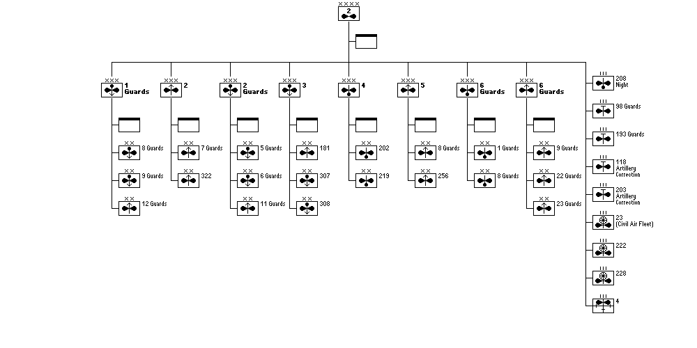 2nd Air Army
