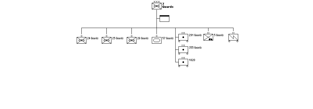 7th Guards Mechanized Corps