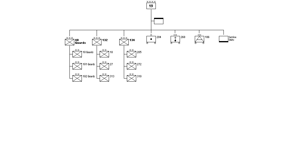 19th Army