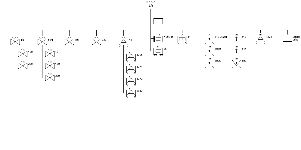 49th Army