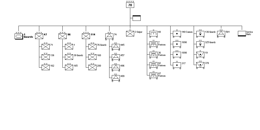 70th Army