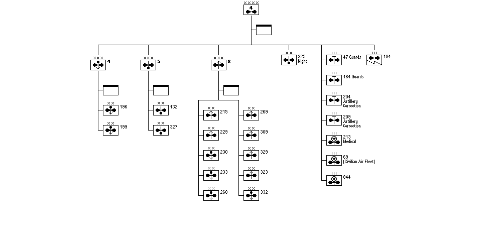 4th Air Army