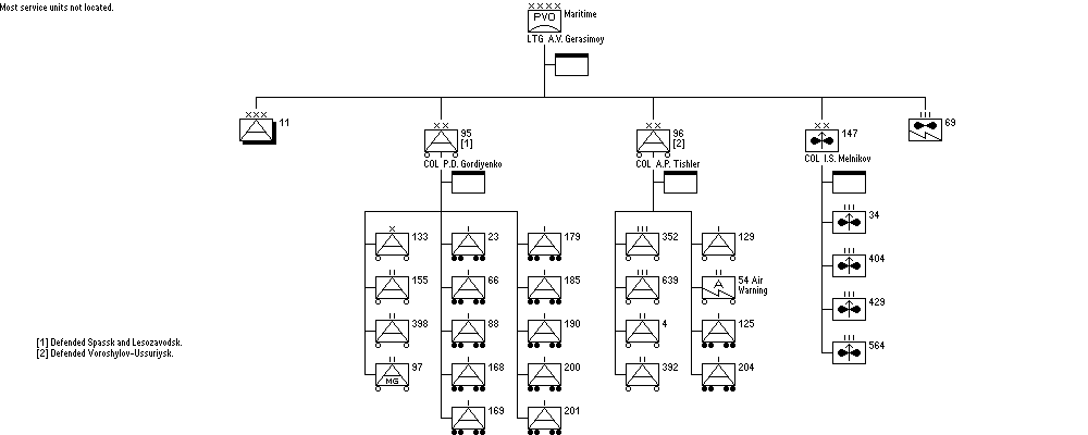 Maritime Air Defence Army