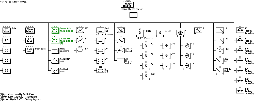 Trans-Baikal Front