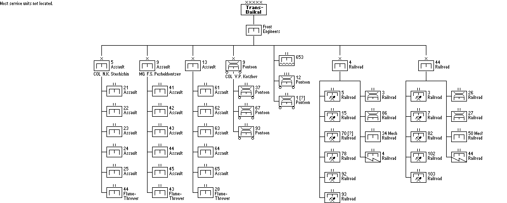 Engineers Assets, Trans-Baikal Front
