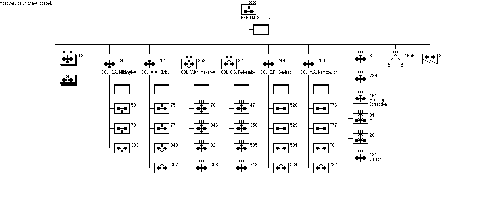 9th Air Army