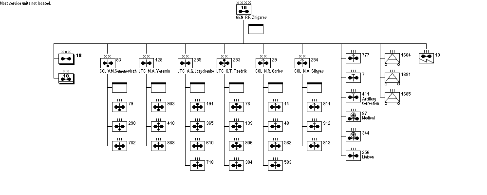 10th Air Army