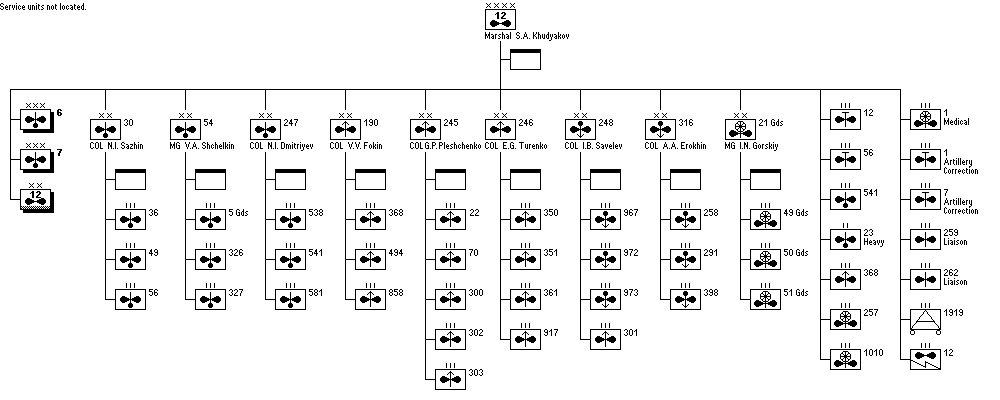 12th Air Army