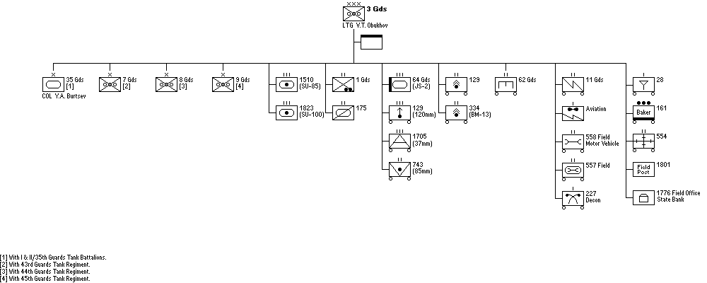 3rd Guards Mechanized Corps