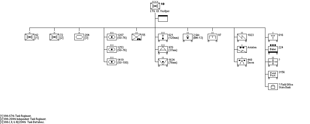 10th Mechanized Corps