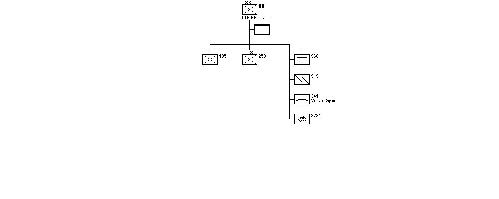 88th Rifle Corps