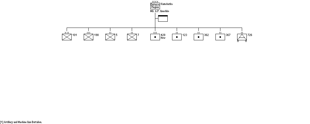 Kamchatka Defense Region